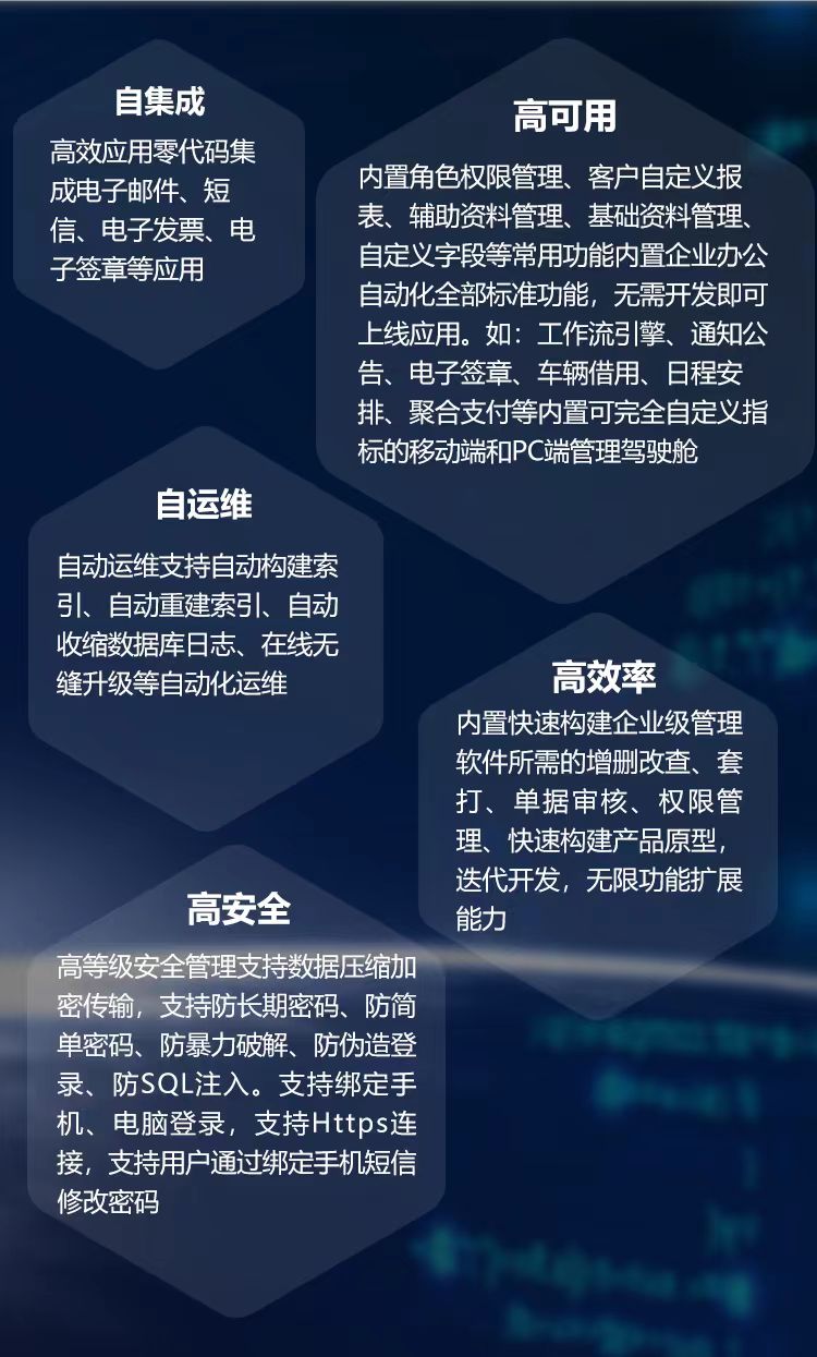 Fast ERP Builder快速開發框架價值